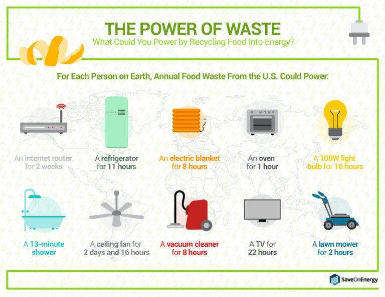 Food Waste Disposer And Crusher Machine Kitchen Waste Disposal India
